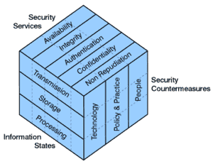 Information Assurance